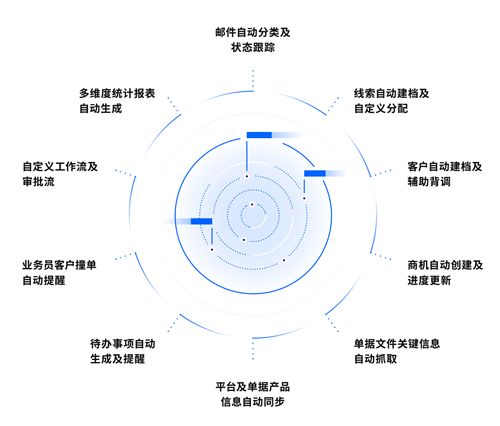 擁抱變革，智領未來 青島科技沙龍SaaS企服專場，開啟數字化新篇章